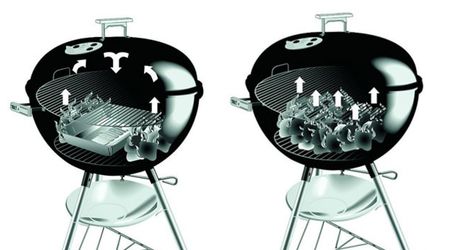 Přímá a nepřímá metoda grilování