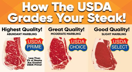 Třídění hovězího masa v USA