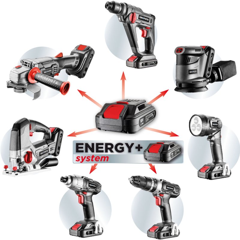 energy+
