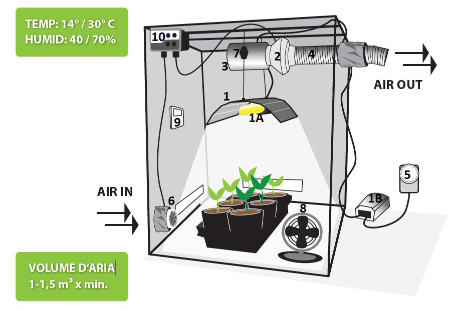 pěstební grow box