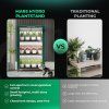 imgi 25 Mars Hydro Plant Stand vs Traditinal Planting update