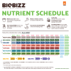 8688 1 biobizz nutrient allmix