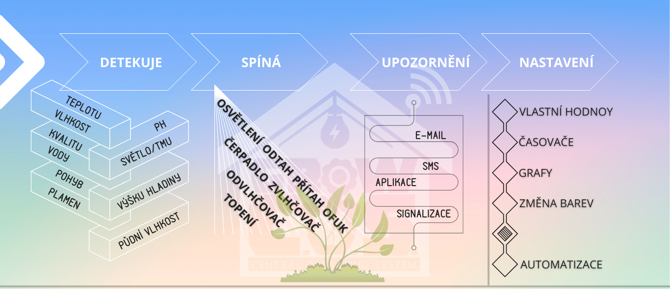 growcos_uvod