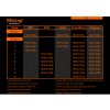 Metrop AminoXtream - květový stimulátor (Objem 5 L)