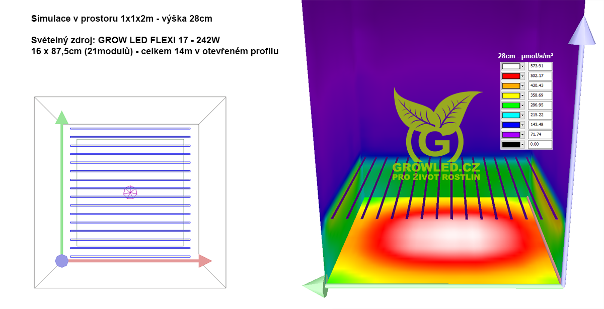 242W_pestebni_LED_osvetleni_mapa_PPFD_grow_box_grow_led_flexi_17_grow_led_cz