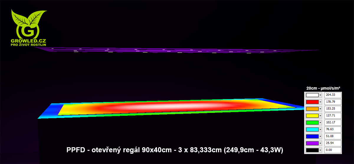 Pestebni_LED_pasek_osvetleni_sazenic_bylinek_regalu_90x40cm_PPFD_20cm_43,3W_GROW_LED_FLEXI_17