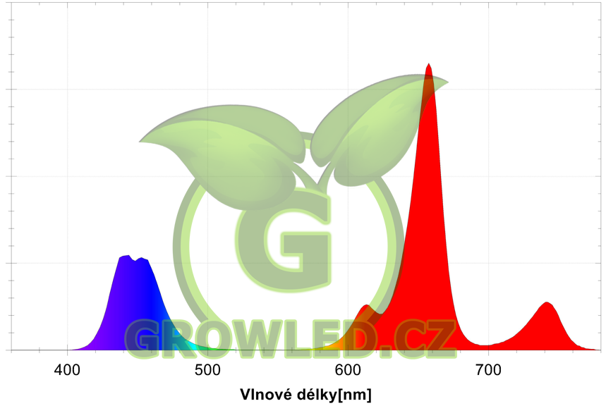 SPEKTRALNI_KRIVKA_GLS2-GROW-LED-CZ-2012