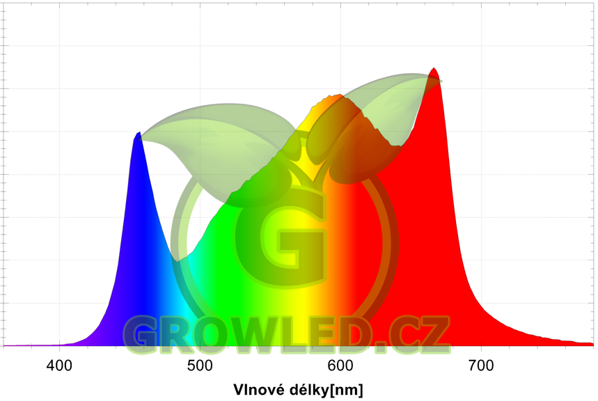 SPEKTRALNI_KRIVKA_GLSA2+_grow_led_cz-2015-2016