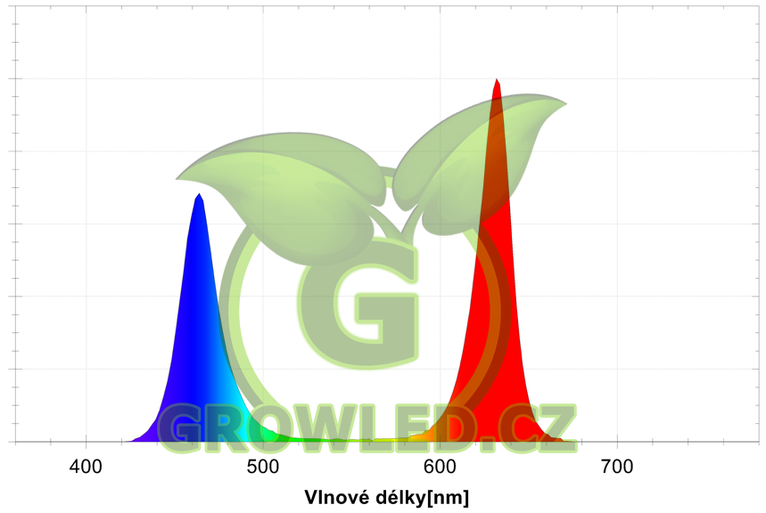 SPEKTRALNI_KRIVKA_modra_cervena-gls-grow-led-cz-2009