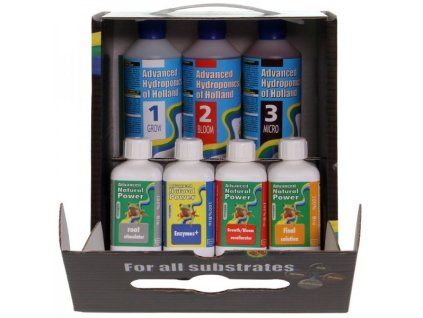 Advanced Hydroponics Starter Kit Cover