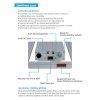 SunPro LED SUNFATHER 320W 3.1 UV