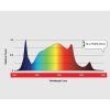 42000 1 maxibright daylight led 200w 2 3 umol j