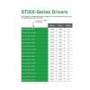 50868 1 sanlight driver set stixx 3 6 200w ai5101
