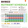 BioBizz Leaf Coat (Objem 500ml, náplň)