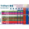 TriPart Tabla Hydro Coco