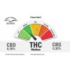 frisian duck terpenes and cannabinoids dutch passion cannabis seed company