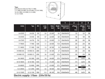 49857 airfan iso box steel fan 2500 m3 h 9 9 9001 3