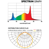 ZEUS1000WXTREMECO2 Graphs