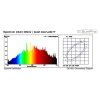 SUNPRO315 942 spectrum