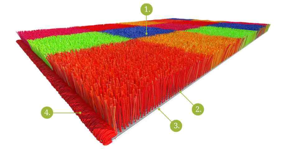 Konštrukcia koberca
