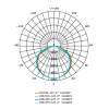47535 1 sansi ufo svitidlo 100w 5000k
