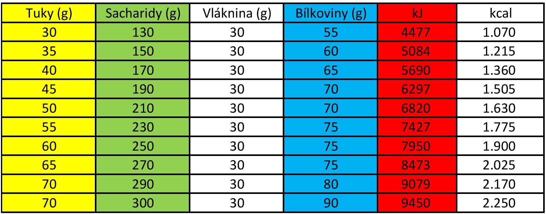 Jak stabilizovat váhu po ukončení redukční diety