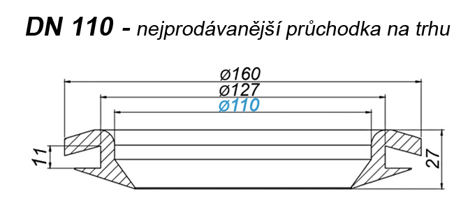 pruchodka_DN_110_vykres_v_rezu__a_koty