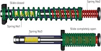 dpm-recoil-reduction-spring-system-functionallity