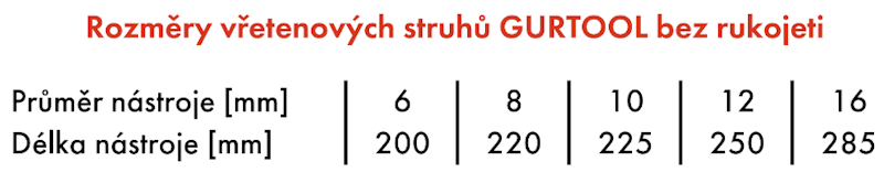 Rozměry_vřetenový_struh_GURTOOL_bez_rukojeti_800x