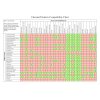 Chestnut Products Compatibility Chart Coloured