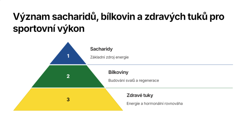 Příklad jídelníčku