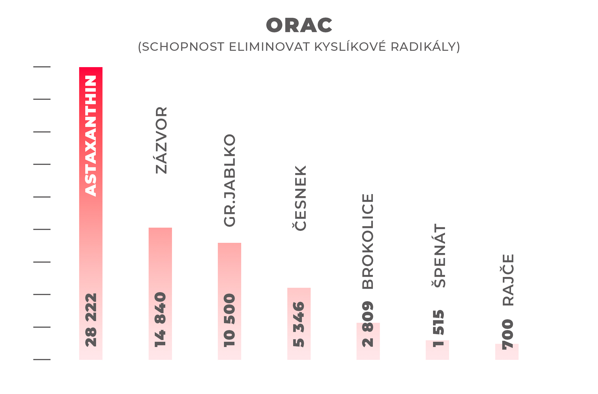 Astaxanthin - graf