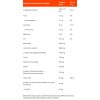 GymBeam Thor Fuel + Vitargo 600g