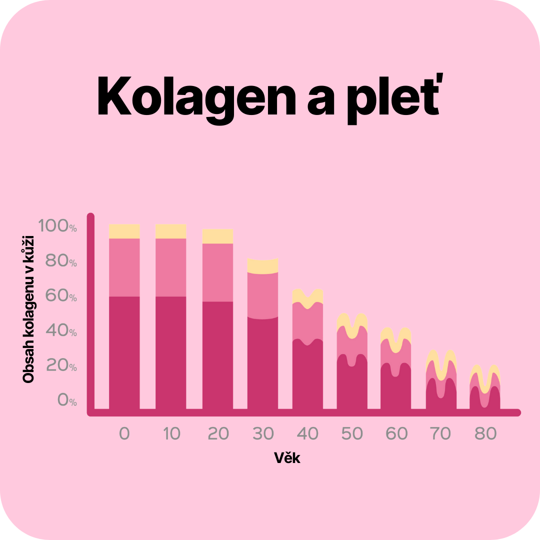 Není kolagen jako kolagen! 🧐 Porovnejte a vyberte ten nejlepší pro svou pleť