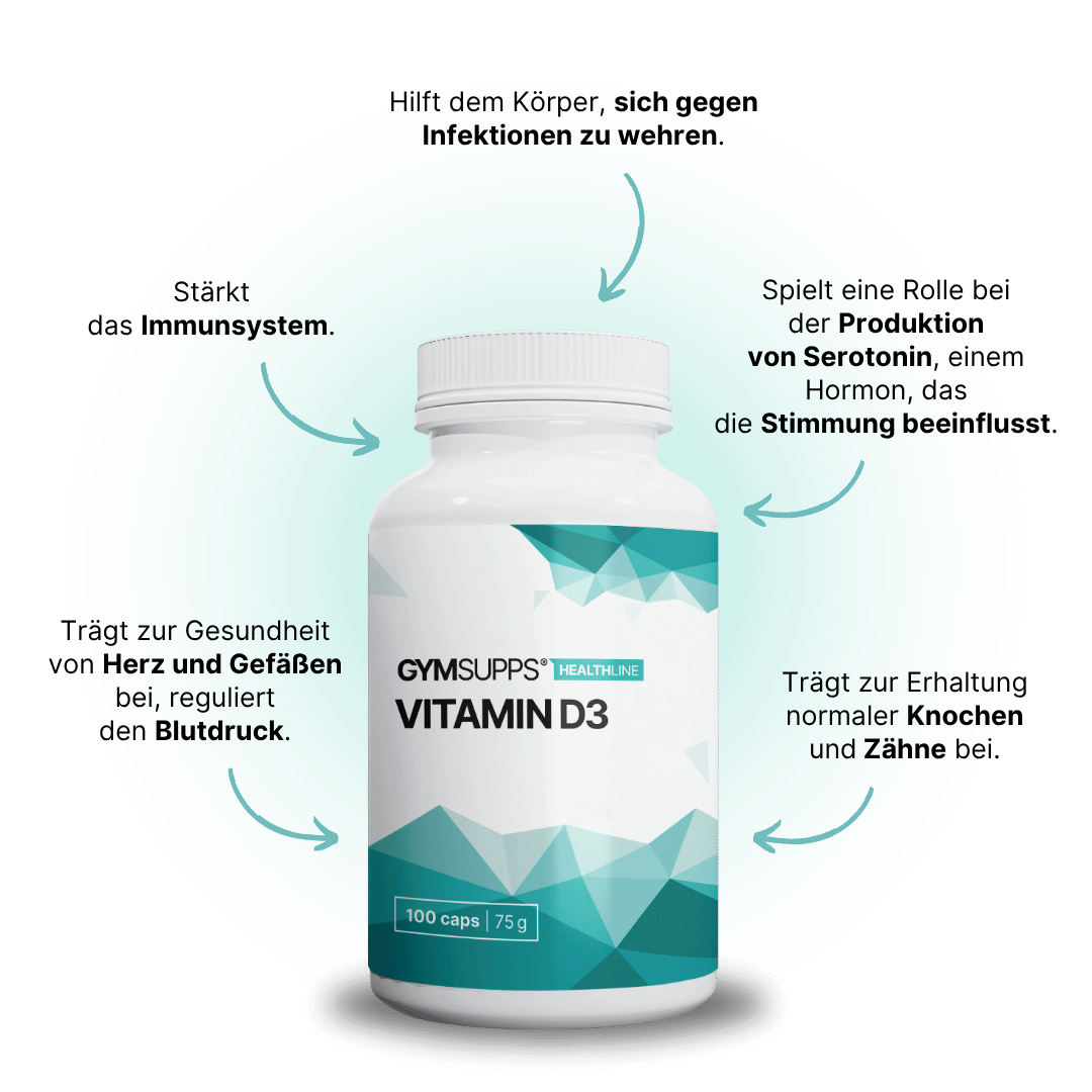 GymSupps Vitamin D3