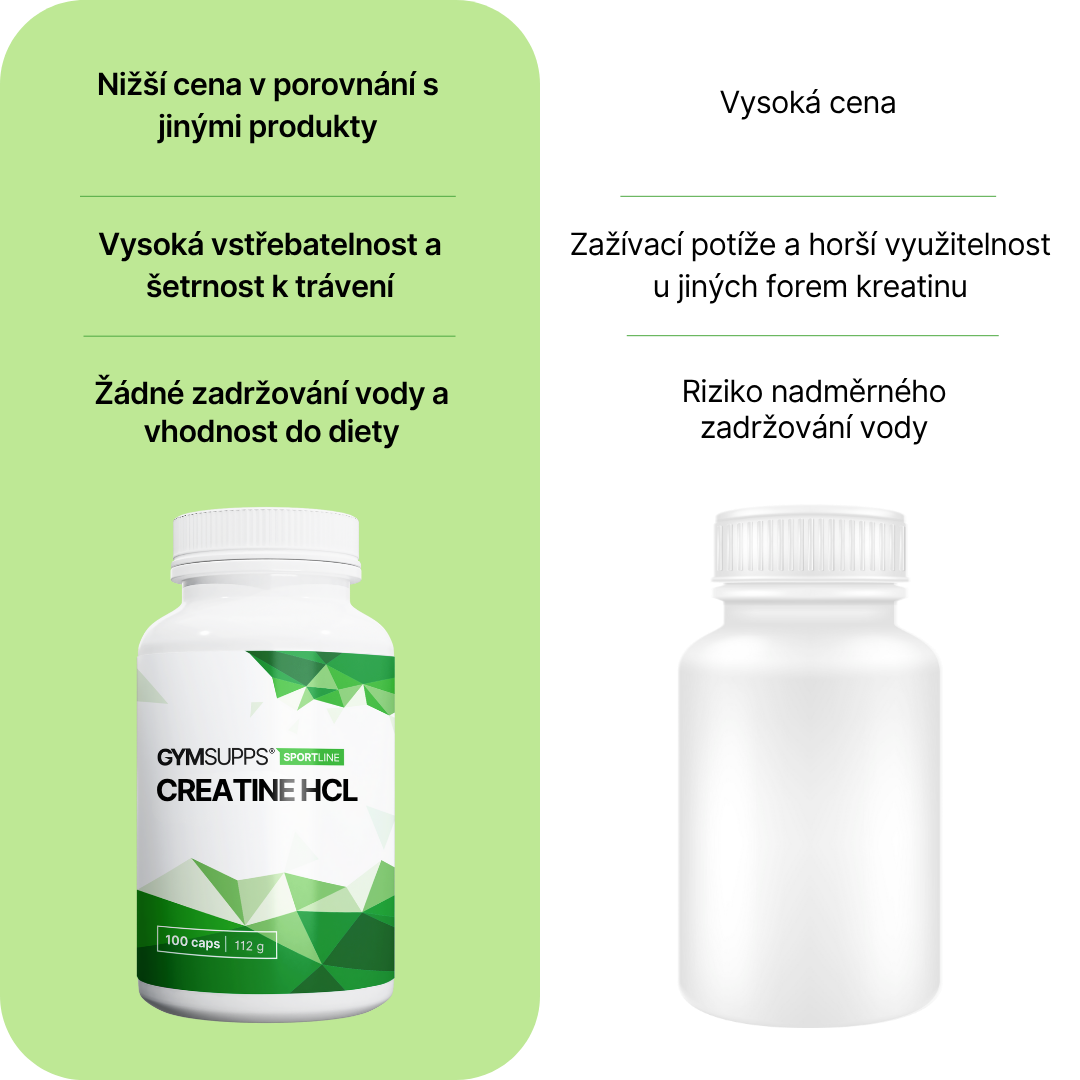 GymSupps Creatine HCL
