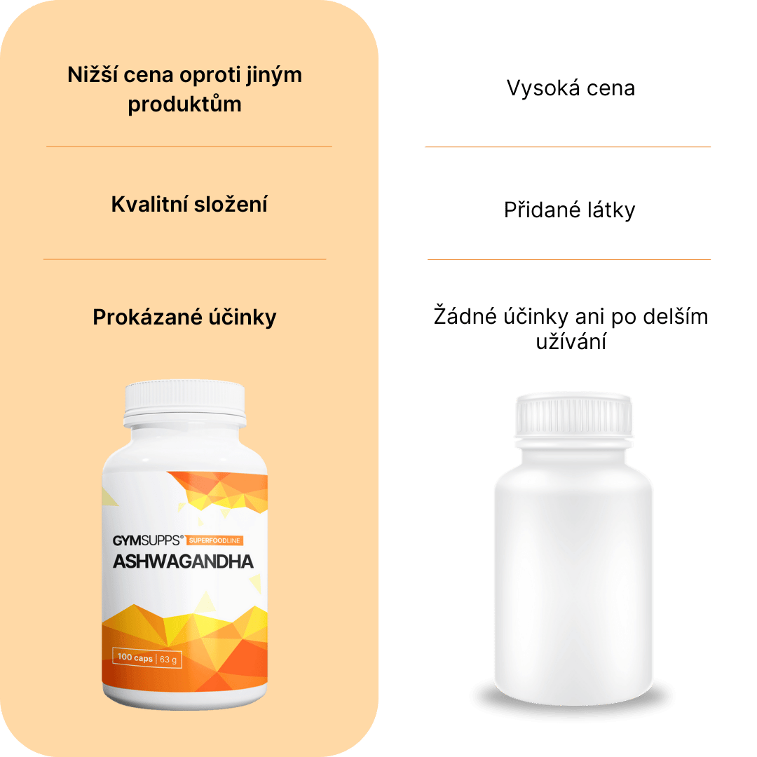 GymSupps Ashwagandha