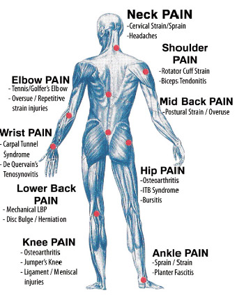 Body-laser-treatment