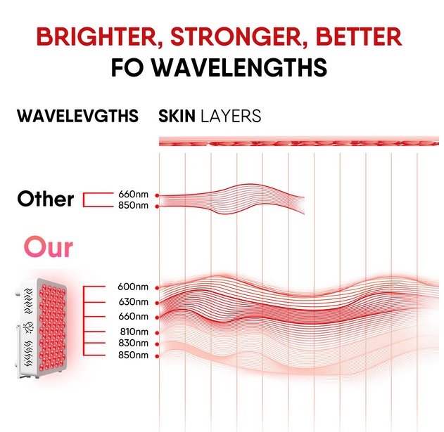 RLT-6_Wavelenght-7
