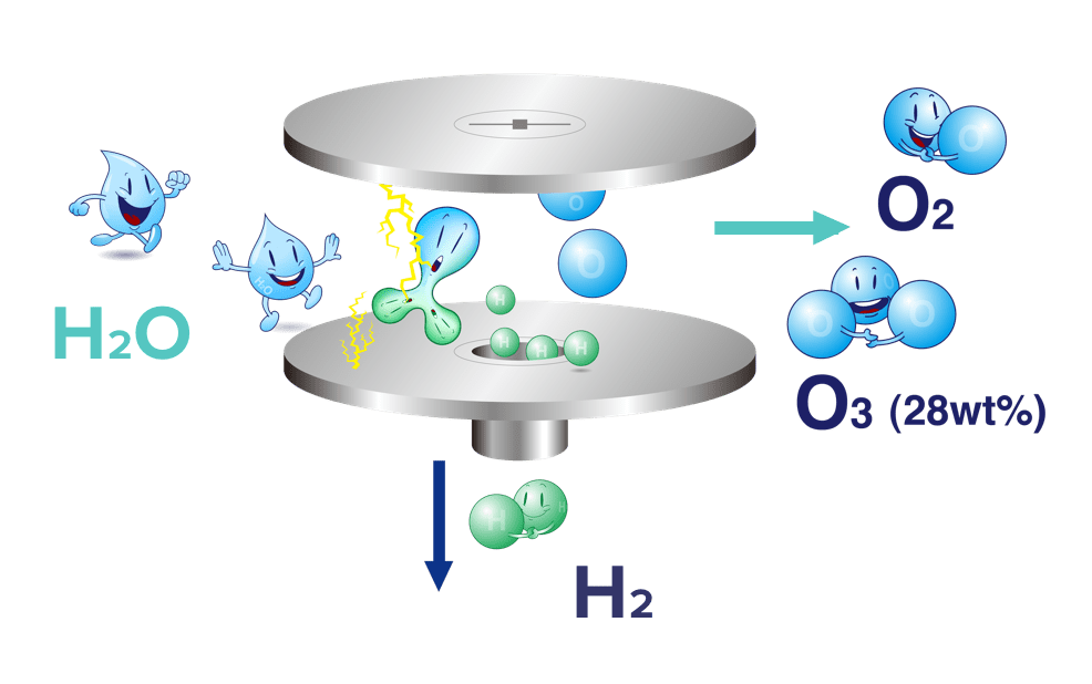 Mechanismus dezinfekce ozónem