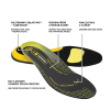 ACTIVA ESD Insole (Velikost 36)