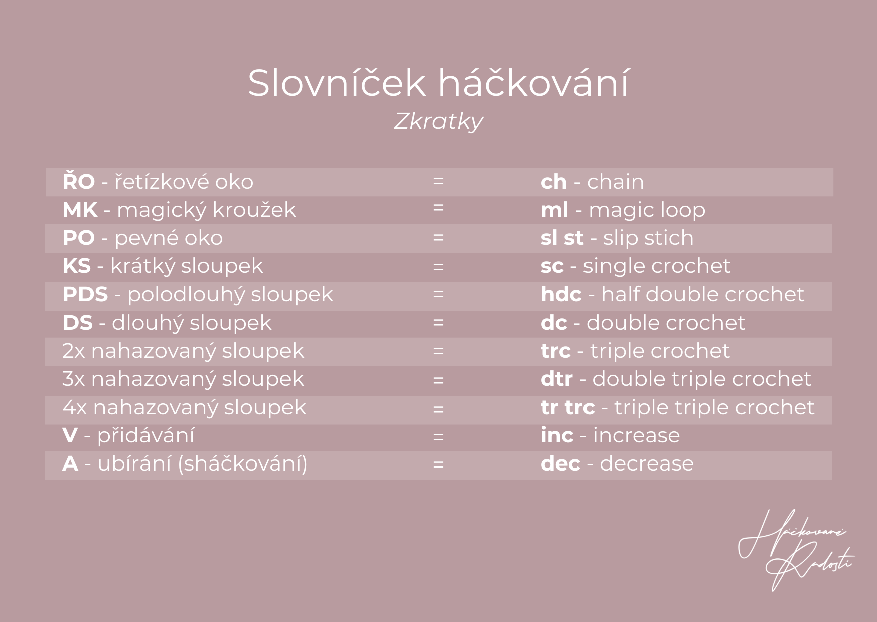 SLOVNÍČEK HÁČKOVÁNÍ