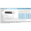 GRANOTEC 6 / SPL (Průměr (vnitřní/vnější) 076/094 mm)