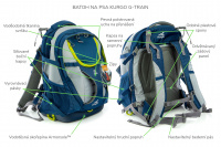  Luxusní batoh na psa s nosností 11 kg – KURGO G-Train K9, inkoustově modrý, infografika