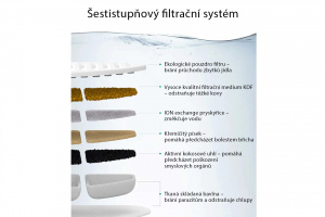  Náhradní filtry k fontáně na vodu UAH ZERO Wireless – balení 6 ks (4)