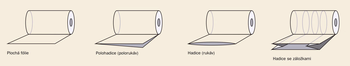 HR-hlavni-role-rozdeleni