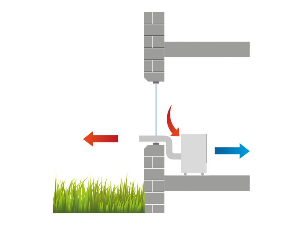 Remko RKL 495 DC S-Line (bílá)  Mobilní klimatizace bez výfukové hadice