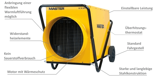 Electric heating Master B 30 EPR - Hahn Profis