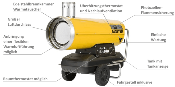 desc_mobile_indirect_heaters_bv110_bv290