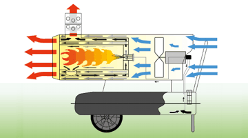 draft_indirect_heaters_bv110_bv290